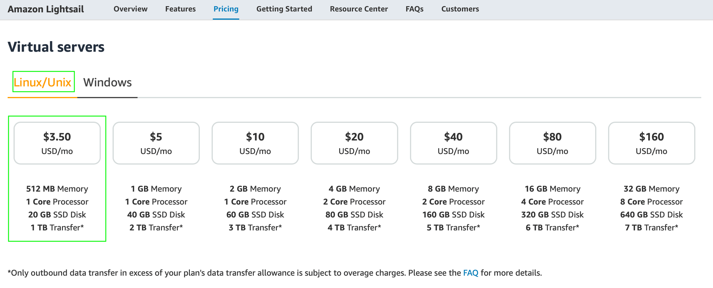 AWS lightsail pricing