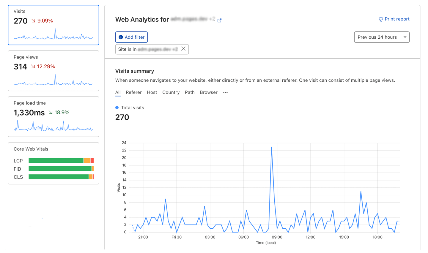 cloudeflare Analytics